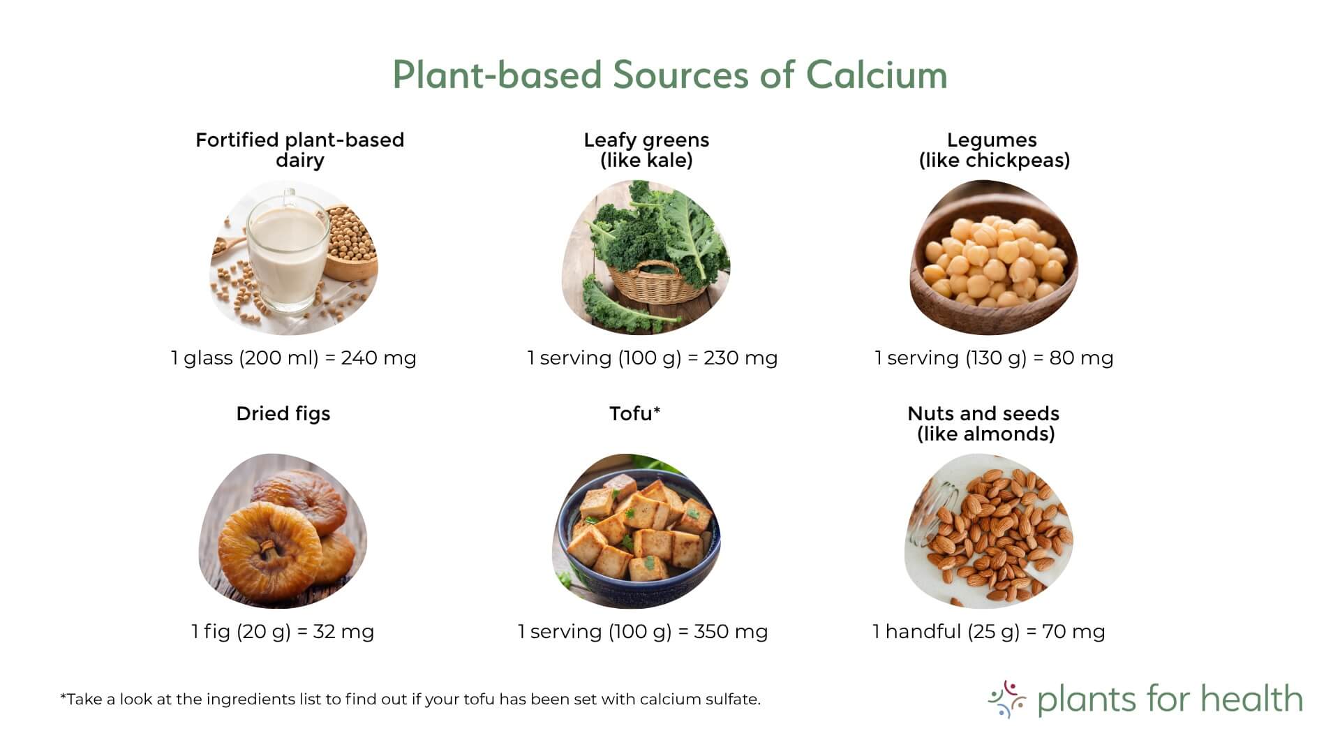 Plant-based Sources of Calcium